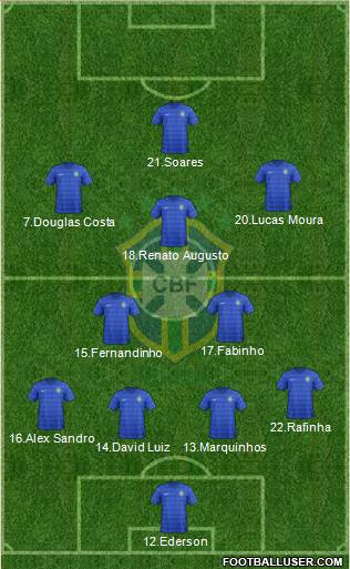 Brazil Formation 2017