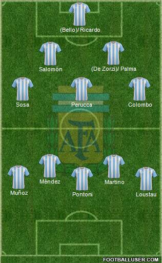 Argentina Formation 2017