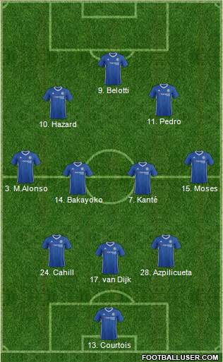 Chelsea Formation 2017