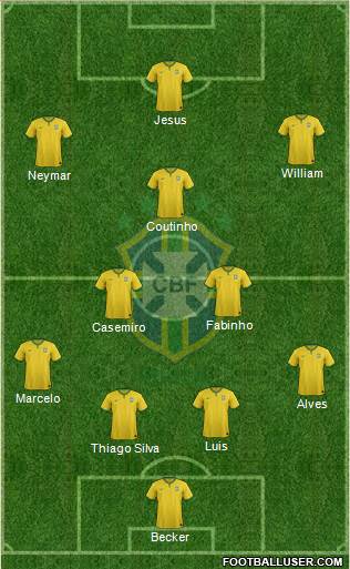 Brazil Formation 2017