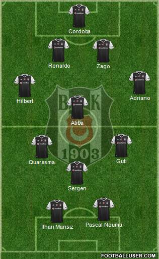 Besiktas JK Formation 2017