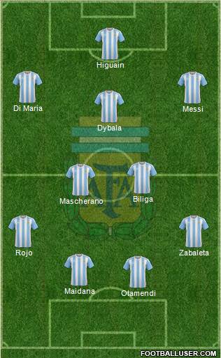 Argentina Formation 2017
