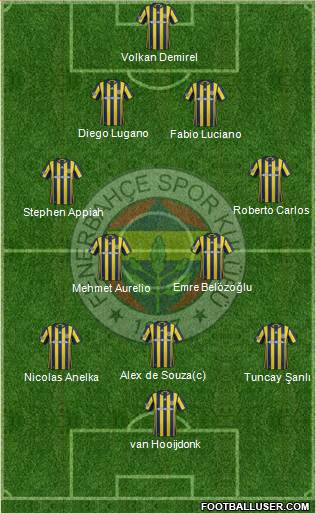 Fenerbahçe SK Formation 2017