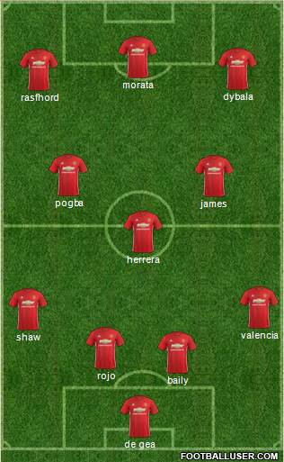 Manchester United Formation 2017