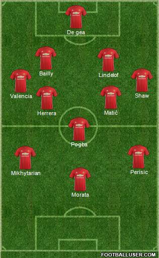 Manchester United Formation 2017