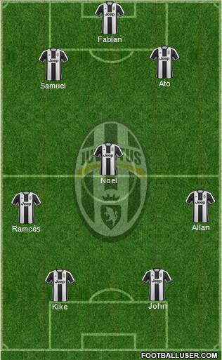 Juventus Formation 2017