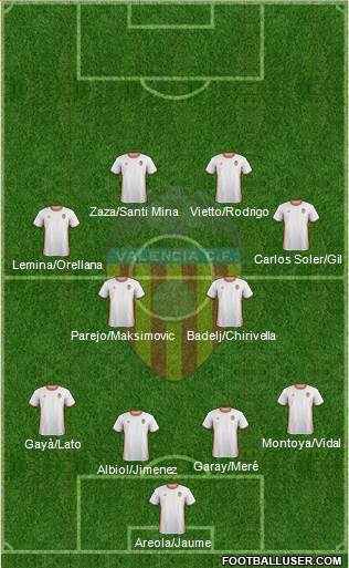 Valencia C.F., S.A.D. Formation 2017