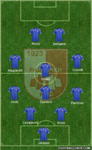 FK Radnicki Nis Formation 2017