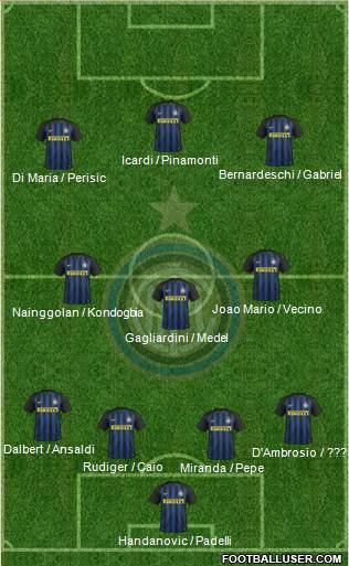 F.C. Internazionale Formation 2017