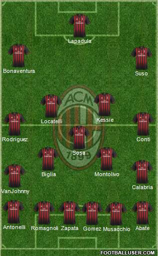 A.C. Milan Formation 2017