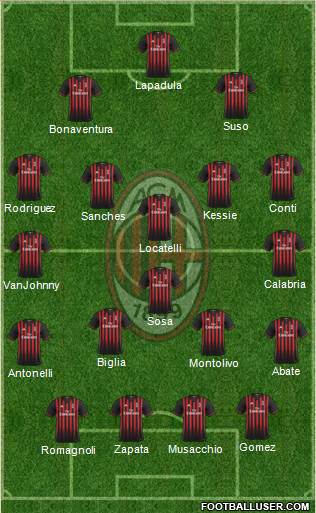 A.C. Milan Formation 2017