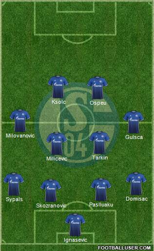 FC Schalke 04 Formation 2017