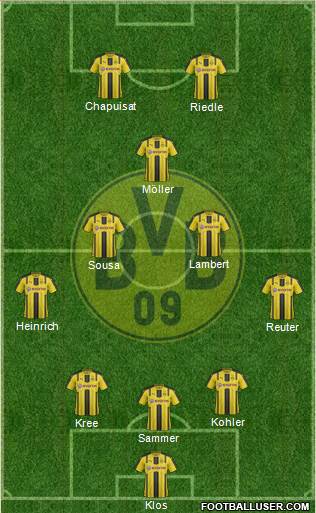 Borussia Dortmund 3-5-2 football formation