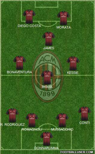 A.C. Milan Formation 2017