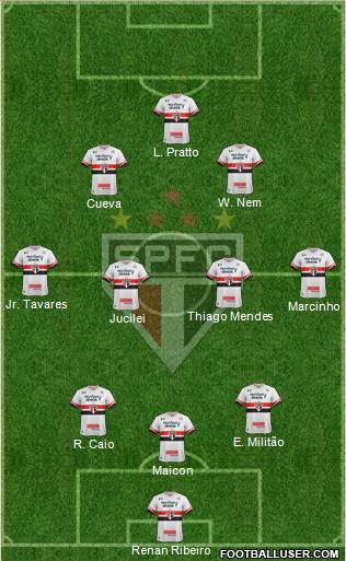 São Paulo FC Formation 2017
