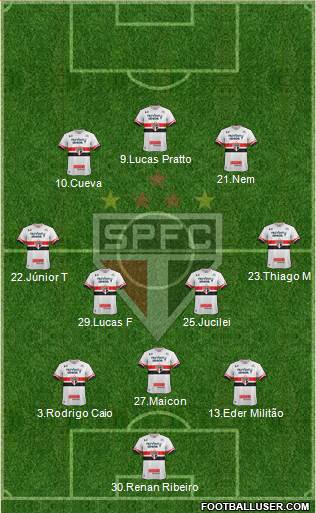 São Paulo FC Formation 2017