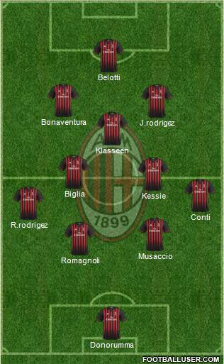 A.C. Milan Formation 2017