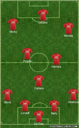 Manchester United Formation 2017