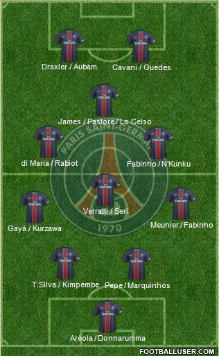 Paris Saint-Germain Formation 2017