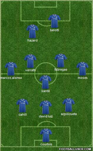 Chelsea Formation 2017