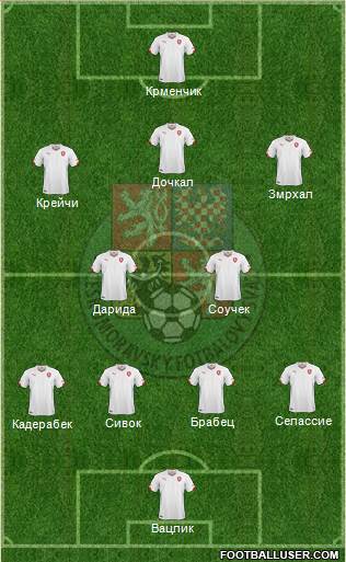 Czech Republic Formation 2017
