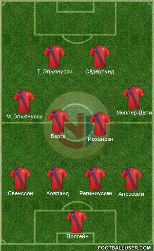 Norway Formation 2017