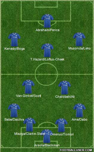 Chelsea Formation 2017