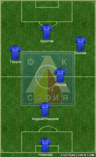 Levski (Sofia) Formation 2017