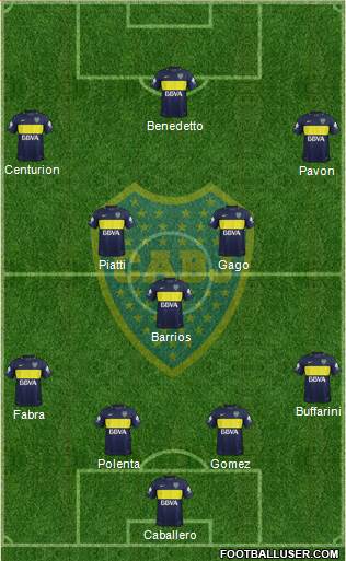 Boca Juniors Formation 2017