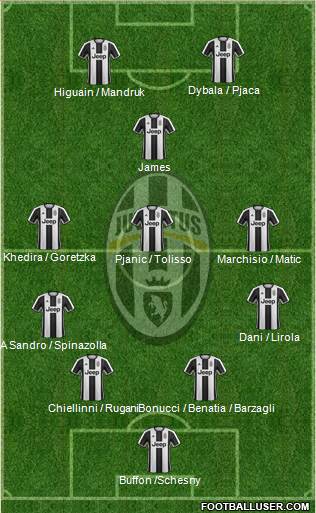 Juventus Formation 2017