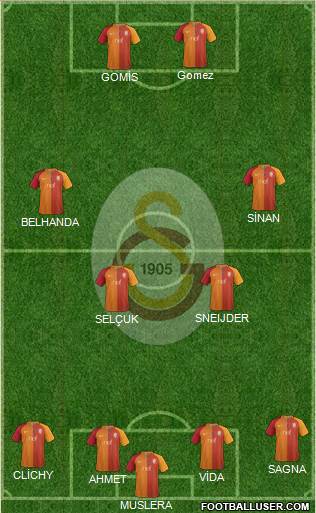 Galatasaray SK Formation 2017