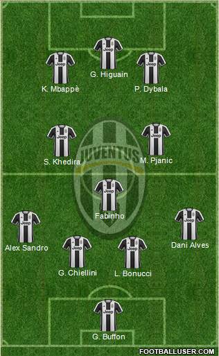 Juventus Formation 2017