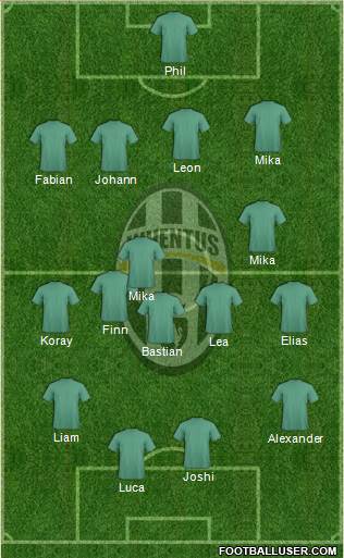 Juventus Formation 2017