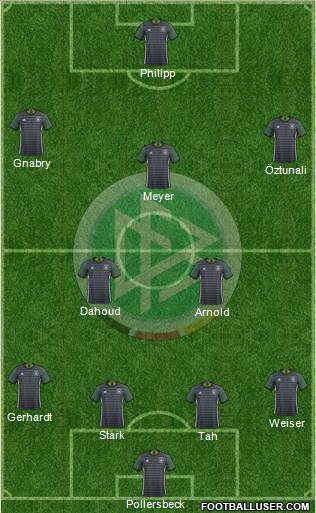 Germany Formation 2017