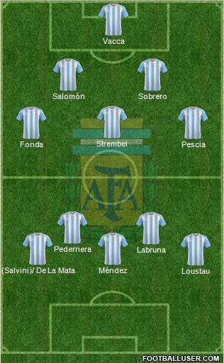 Argentina Formation 2017