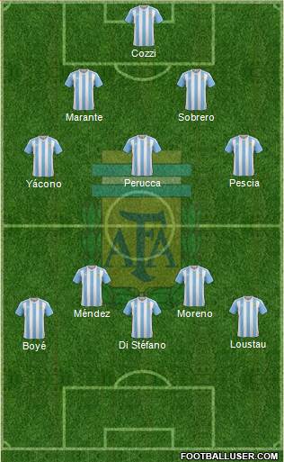 Argentina Formation 2017