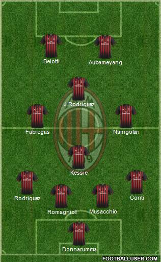 A.C. Milan Formation 2017