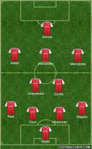 Arsenal Formation 2017
