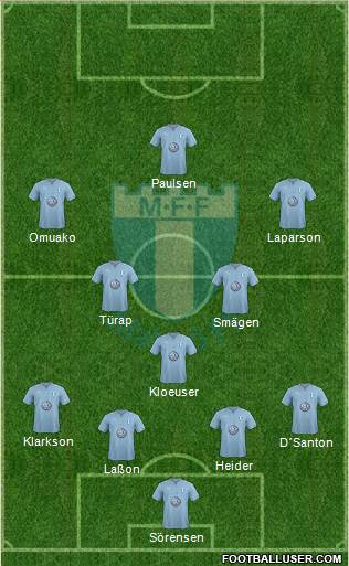 Malmö FF Formation 2017