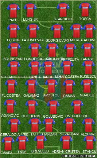 FC Steaua Bucharest football formation