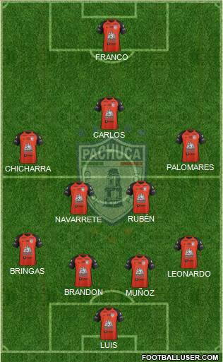 Club Deportivo Pachuca Formation 2017