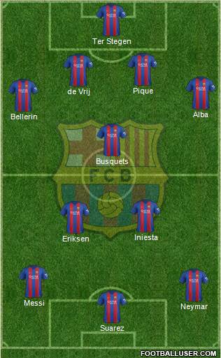 F.C. Barcelona Formation 2017