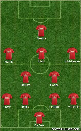 Manchester United Formation 2017