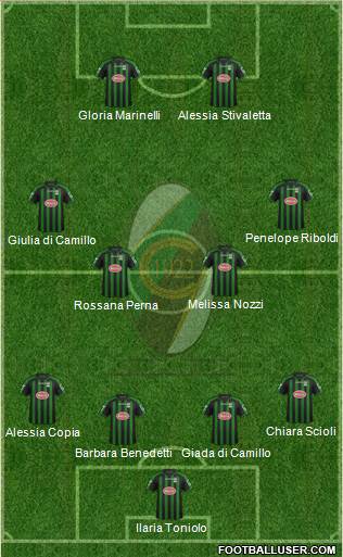 Chieti Formation 2017