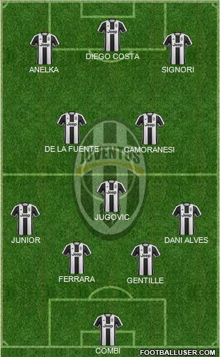 Juventus Formation 2017