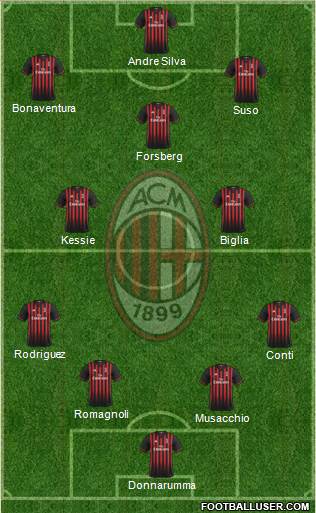 A.C. Milan Formation 2017