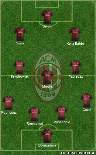 A.C. Milan Formation 2017