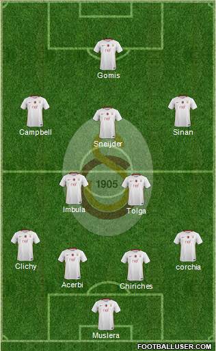 Galatasaray SK Formation 2017