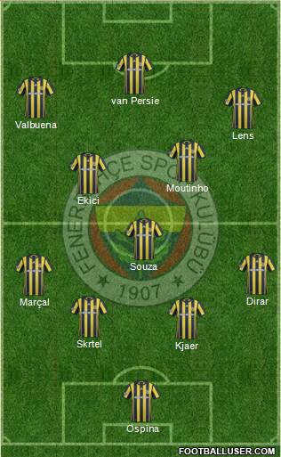 Fenerbahçe SK Formation 2017