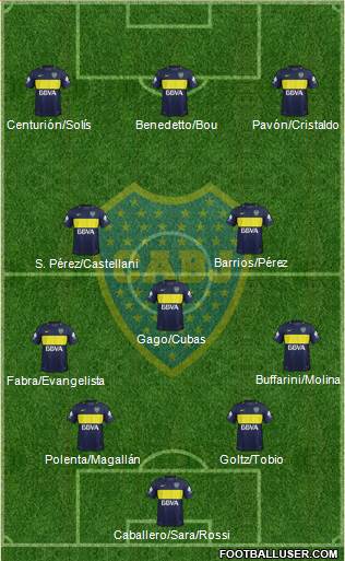 Boca Juniors Formation 2017